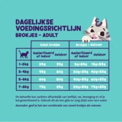 Edgard & Cooper Kattenvoer Adult Met Verse Zalm - 4 Kg 10 Edgard & Cooper Kattenvoer Adult Met Verse Zalm - 4 Kg -Tuinadvies Winkel 1676991613 3 600