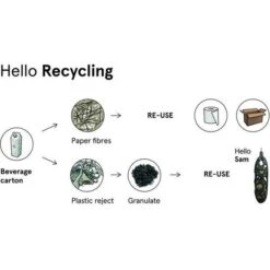 Mezenbolhouder Gerecycleerd Kunststof Voor 3 Mezenbollen 10 Mezenbolhouder Gerecycleerd Kunststof Voor 3 Mezenbollen -Tuinadvies Winkel mezenbolhouder hello sam 1576924932 2 600