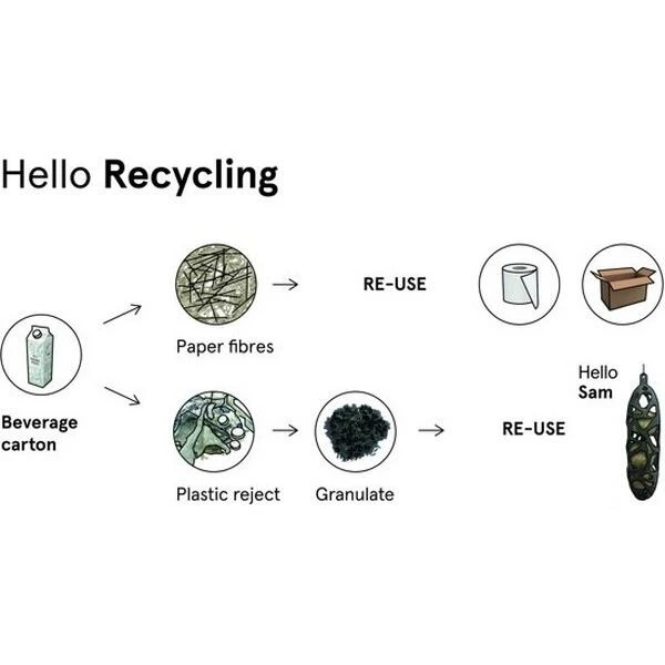 Mezenbolhouder Gerecycleerd Kunststof Voor 3 Mezenbollen 5 Mezenbolhouder Gerecycleerd Kunststof Voor 3 Mezenbollen - Afbeelding 3