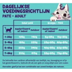 Edgard & Cooper Multipack Paté Voor Volwassen Katten - 8 × 85 G 9 Edgard & Cooper Multipack Paté Voor Volwassen Katten - 8 × 85 G -Tuinadvies Winkel natvoer adult cat 8 x 85 g 1676983408 1 600
